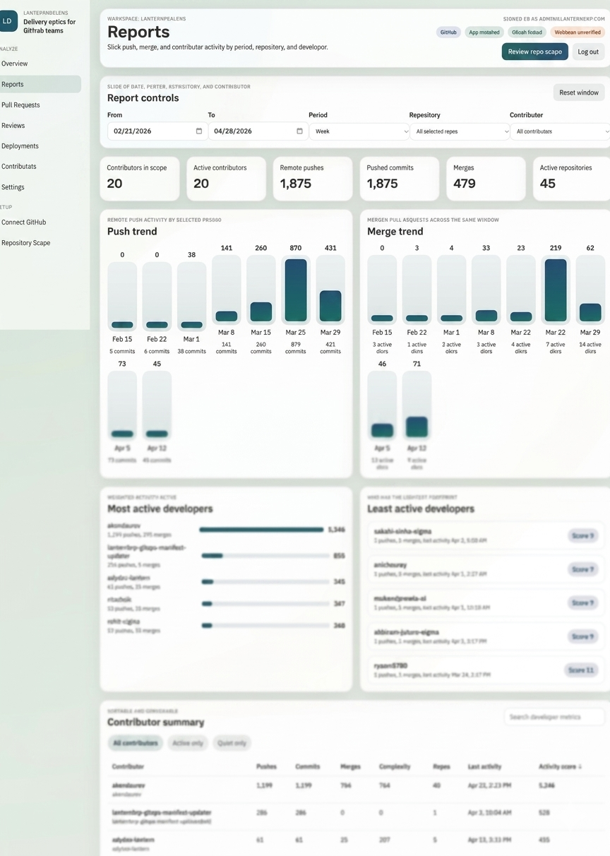DevXLens reporting view