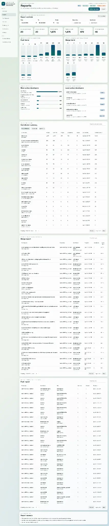 DevXLens report dashboard example